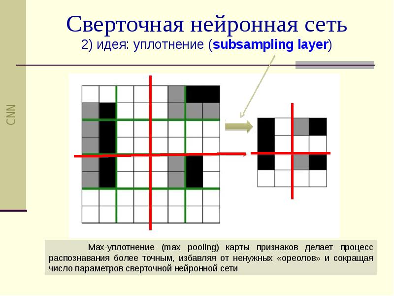 Сверточные нейронные сети презентация