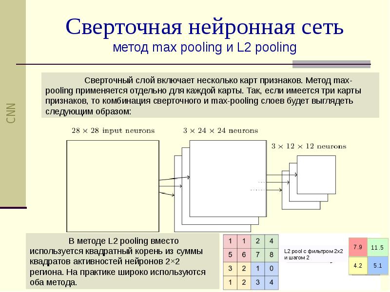 Сверточные нейронные сети презентация