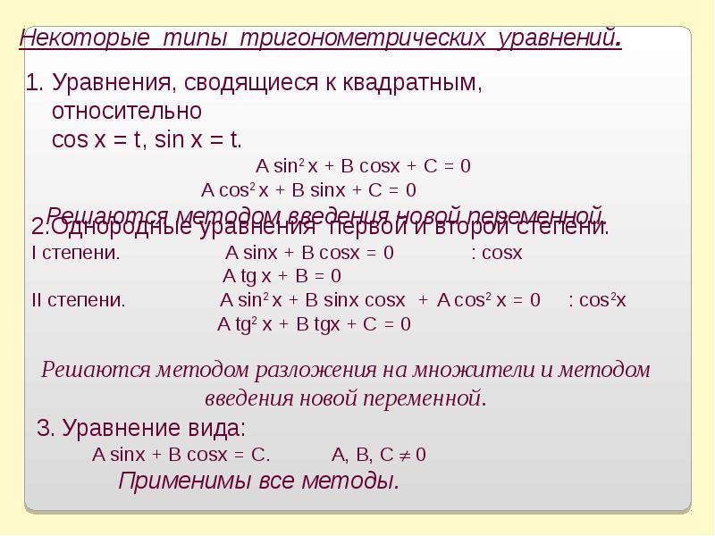 Тригонометрические уравнения решаемые разложением на множители. Разложение на множители тригонометрических уравнений.