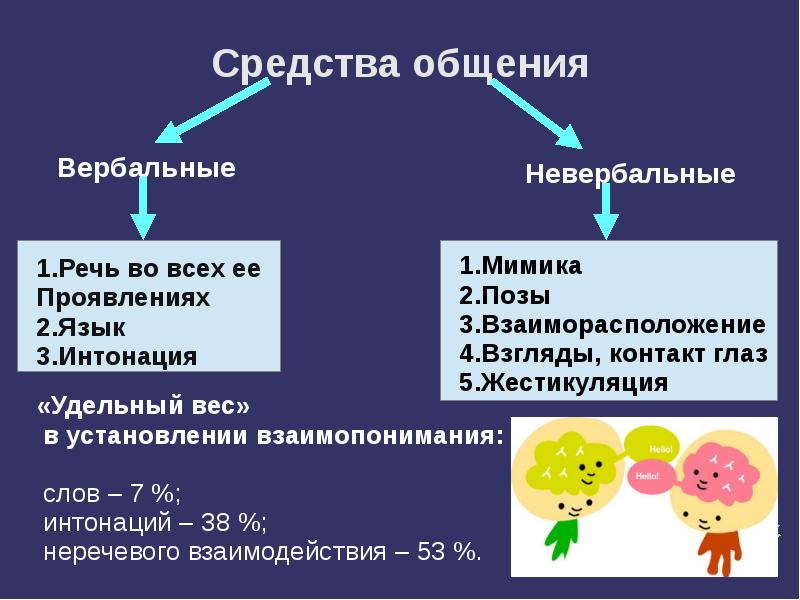 Проект по обществознанию дружба центр межличностных отношений