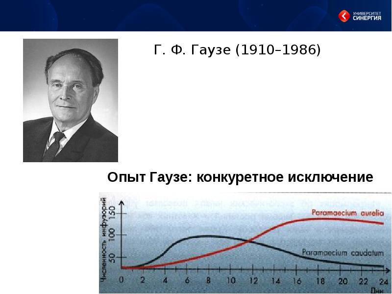 Принцип исключения гаузе