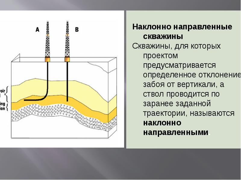 Наклонно направленные. Способы бурения наклонных скважин. Наклонно направленная скважина. Наклоннонаправленая скважина. Наклонные скважины.