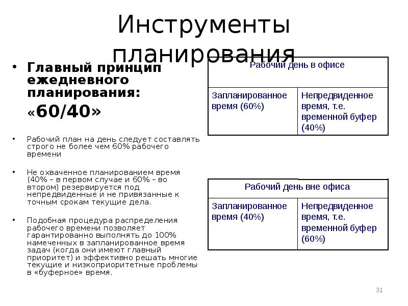 Суть принципа планирования 60 40 планом должно быть охвачено не более сга