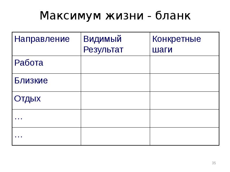 Методика баланс времени в тайм менеджменте презентация