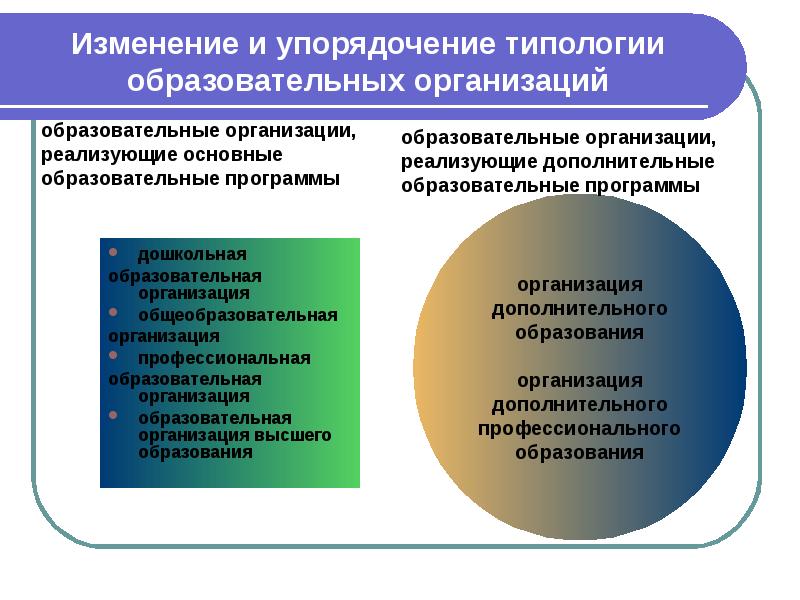 Причины изменений в образовании. Типология образовательных учреждений. Типология образовательных организаций России. Изменения в образовании. Типология образовательных организаций России схема.