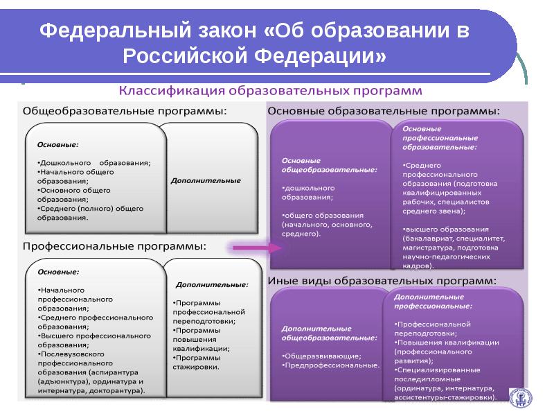 Схема анализа образовательной программы