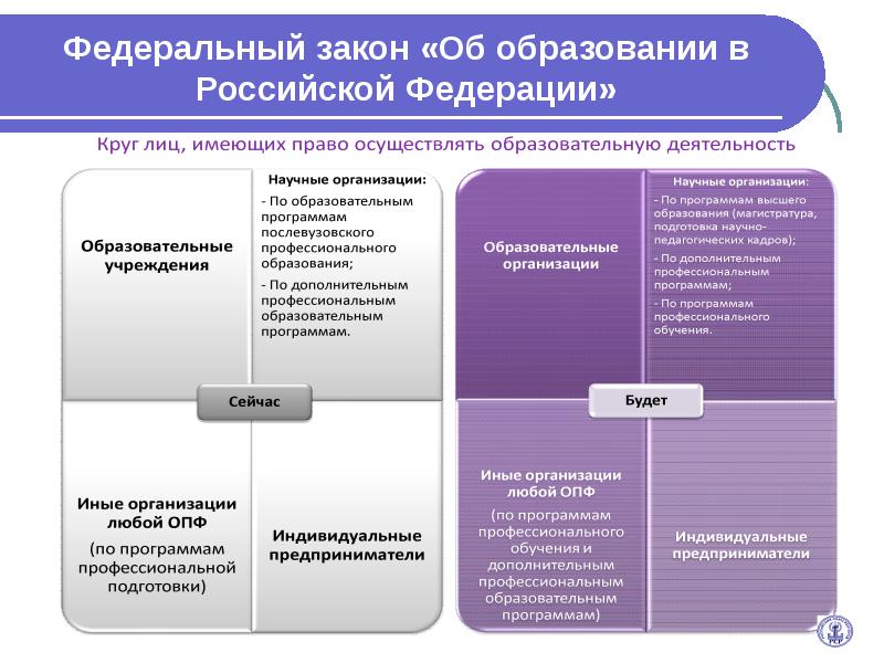 Презентация закон об образовании в рф