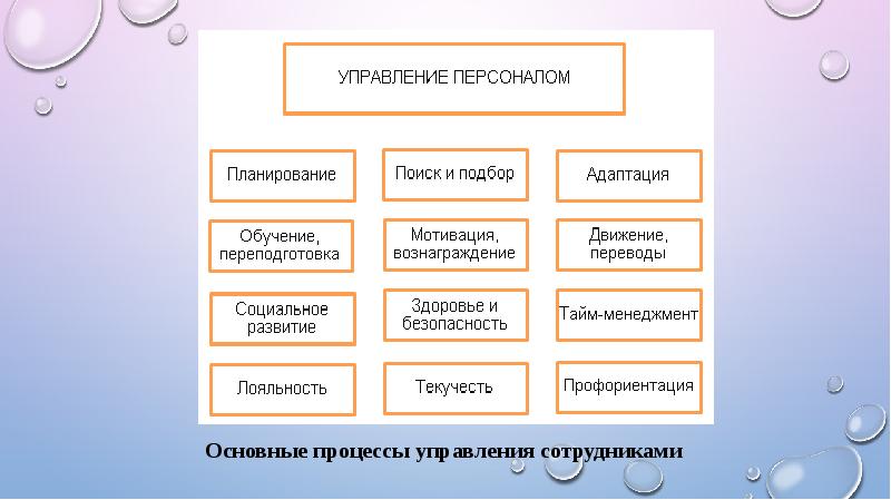 Кадровый менеджмент презентация