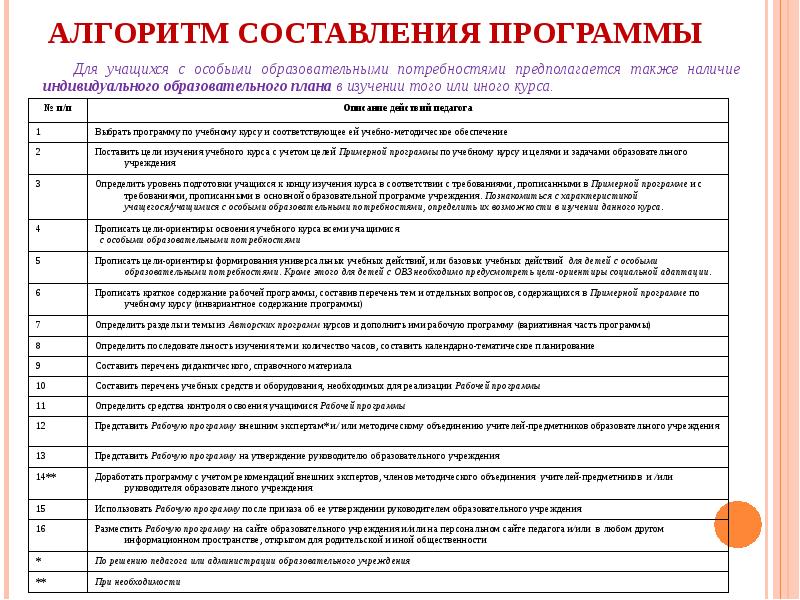 План образовательной программы касающейся вопросов здоровья