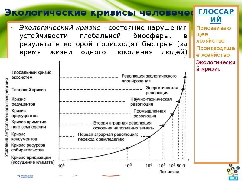 Экологические кризисы земли. Кризисная экологическая ситуация. Экологические кризисы таблица. Последовательность экологических кризисов. Экологические кризисы примеры в мире.