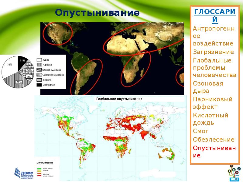 Проблема опустынивания планеты презентация