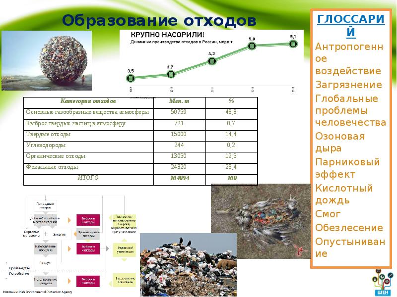 Динамика взаимодействия общества и природы