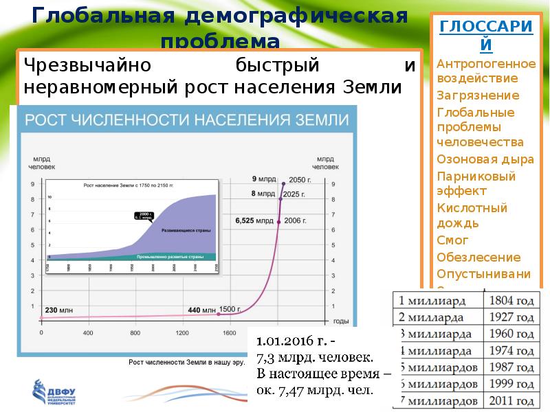 Проблемы демографической стабилизации ситуации на земле проект по обществознанию