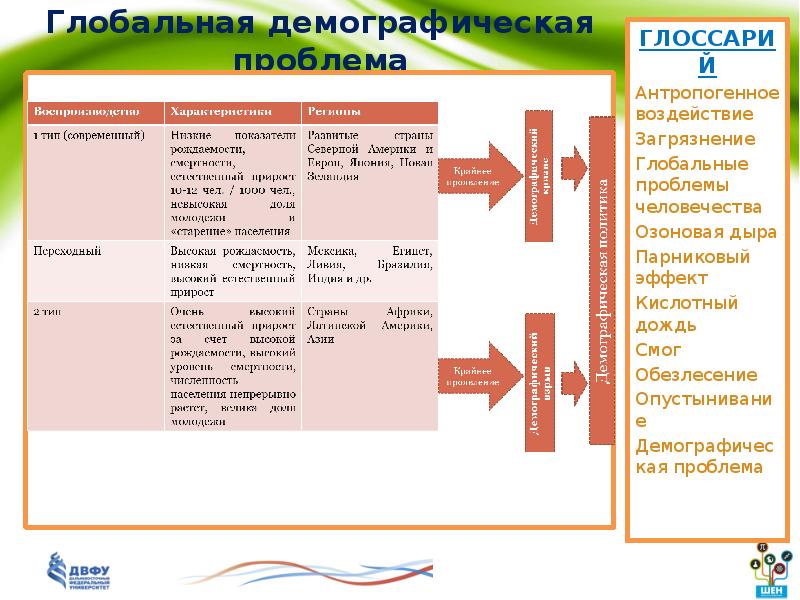 Глобальная демографическая проблема план