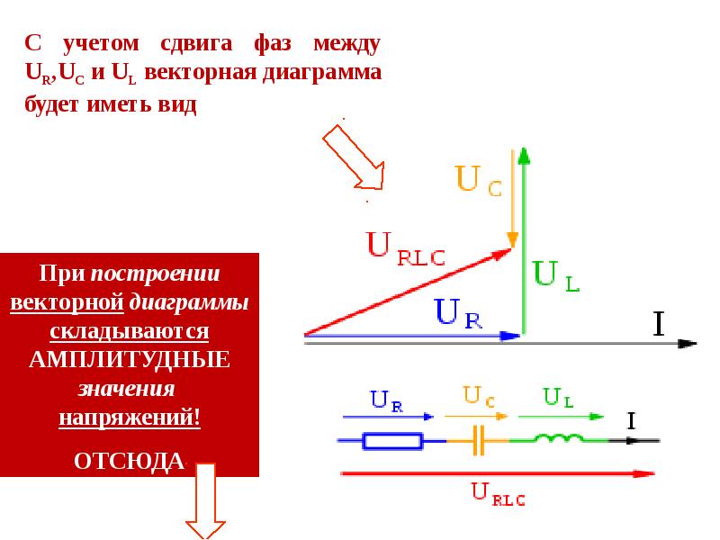 Электрические цепи переменного тока презентация