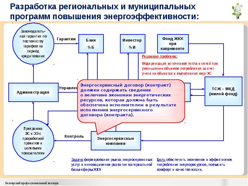 Нужна программа энергосбережения