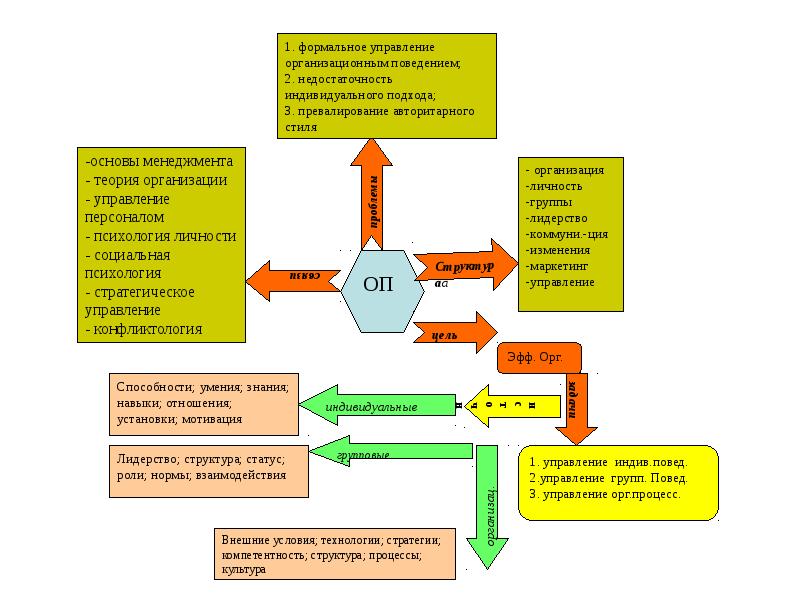 Реферат: Интеллект 2