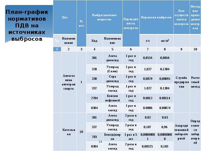 План график контроля стационарных источников выбросов образец