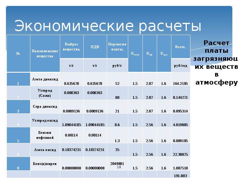 Проект нормативов эмиссий