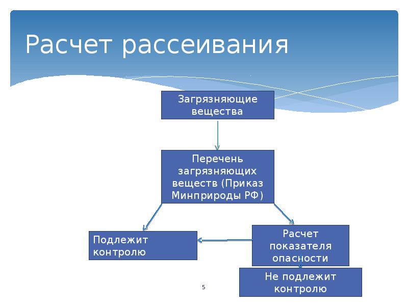 Проект пдв на сколько лет разрабатывается