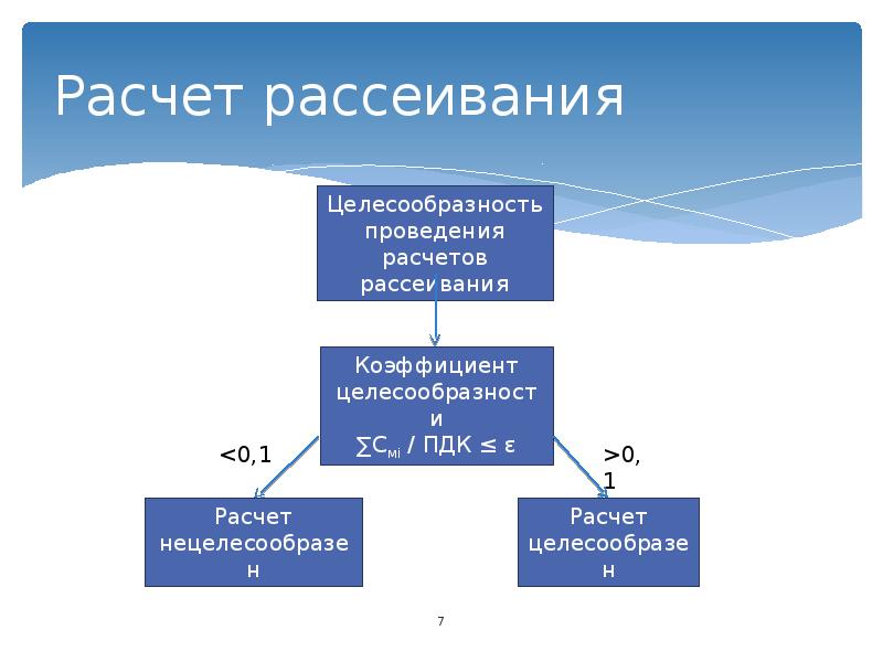 Проект пдв на сколько лет разрабатывается