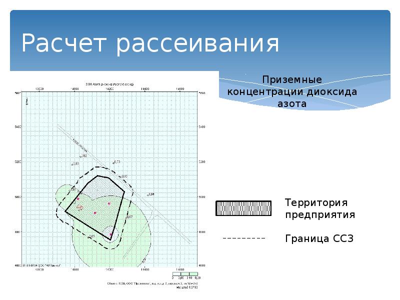 Разработка проекта пдв