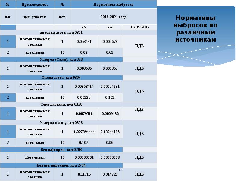 Проект пдв для котельной образец