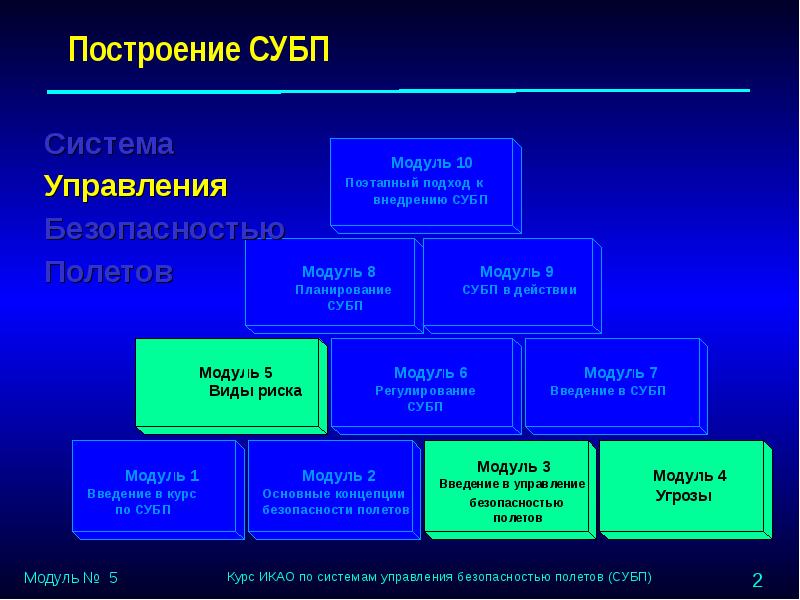 Управление безопасностью проекта реферат