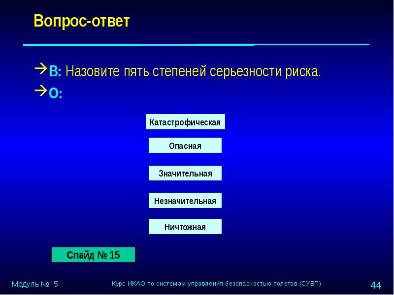 Фактор 5. Факторы влияющие на безопасность полетов. Факторы опасности влияющие на безопасность полетов. Степень серьезности факторов риска для безопасности полетов. Организационный фактор влияющий на безопасность полетов.