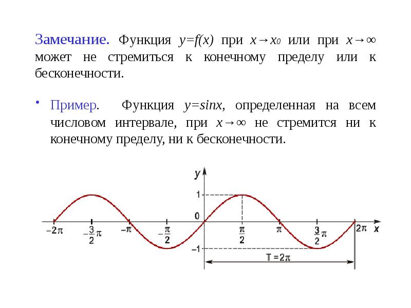 Придел или предел