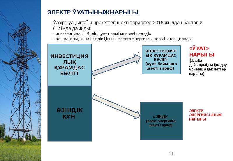 Жел энергетикасы презентация