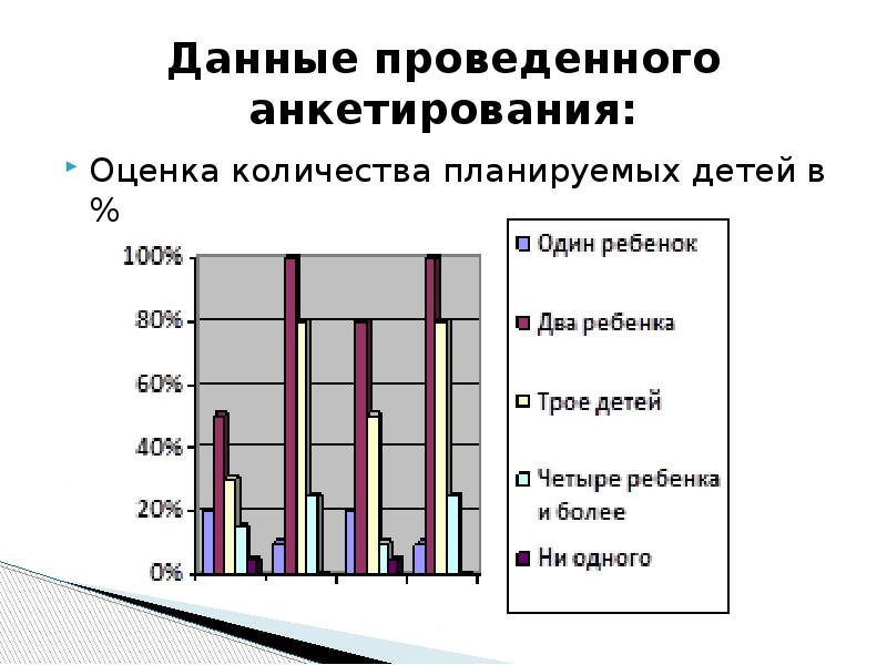 Давайте проведем опрос. Оценка опроса. Потребности в образовании анкета. Семья в современном обществе анкетирование. Количество планируемых детей.