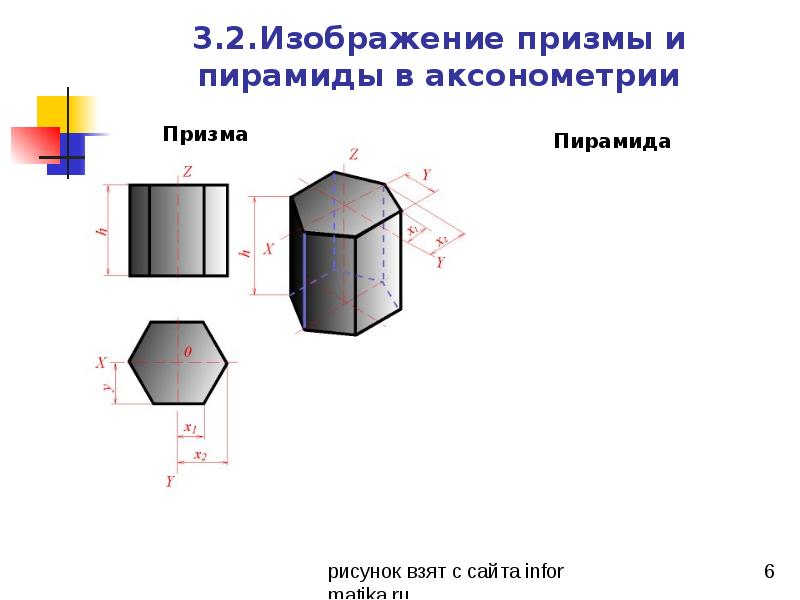 Высота призмы рисунок