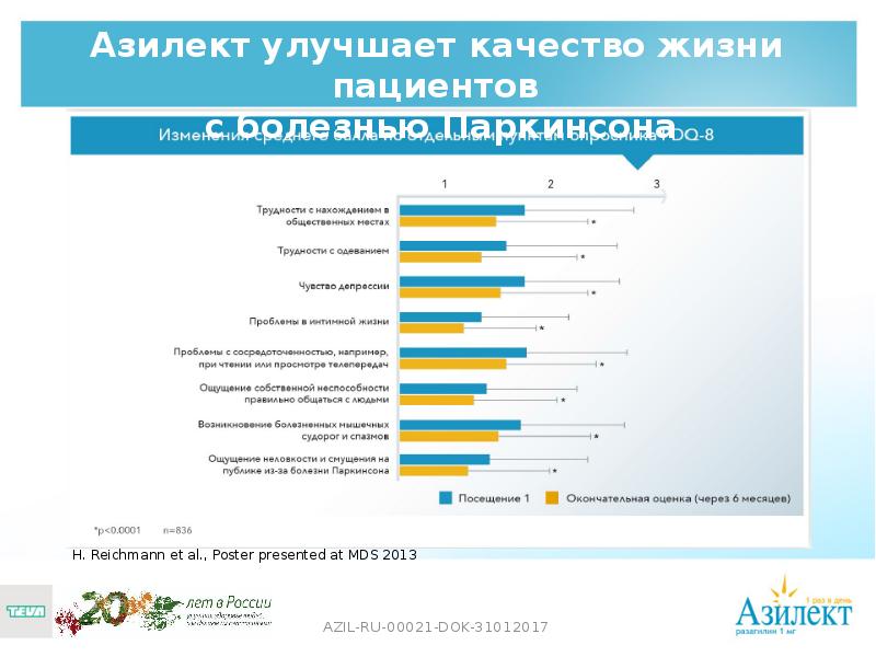 Качество жизни при заболеваниях