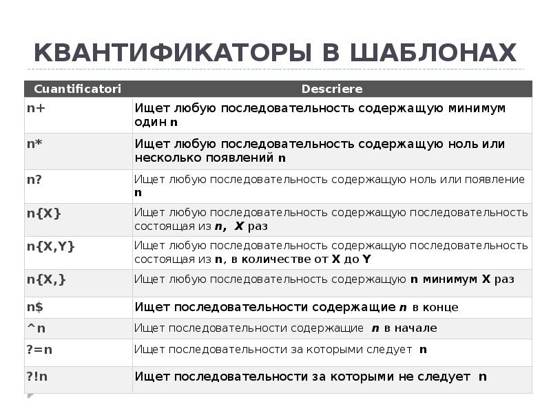 КВАНТИФИКАТОРЫ В ШАБЛОНАХ