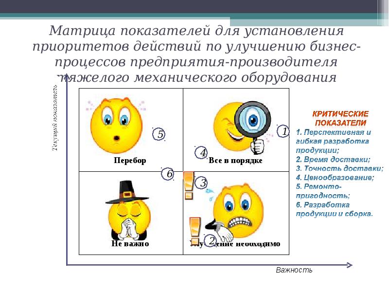 Презентация по улучшению бизнес процессов