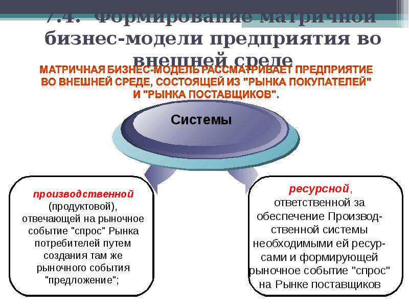 Модельная организация