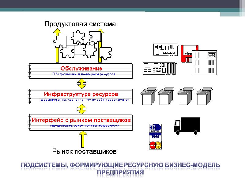 Ресурсы инфраструктуры