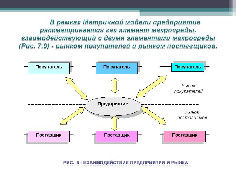 Существующие модели организации