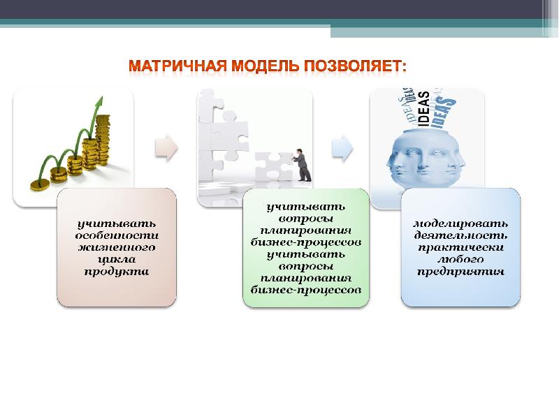 Бизнес моделирование компании. Матричная модель. Матрица бизнес модели. Матричный проект. Матричное моделирование.