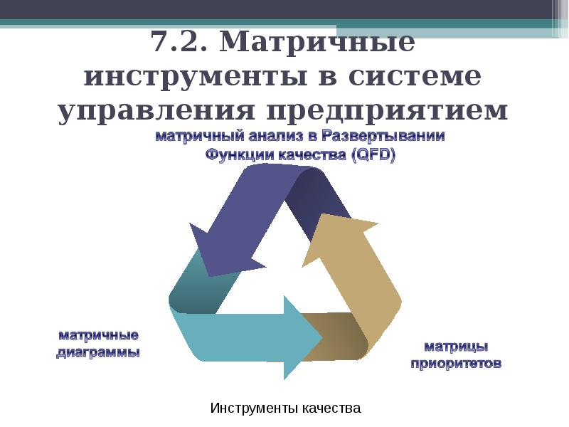 7.2. Матричные инструменты в системе управления предприятием