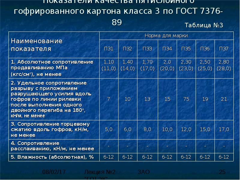 Картон карта солида