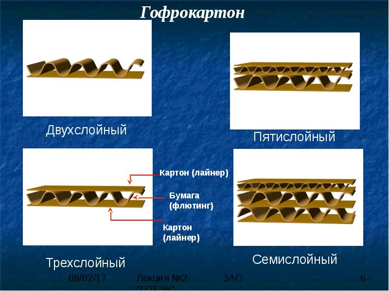 Направление гофры картона на чертеже