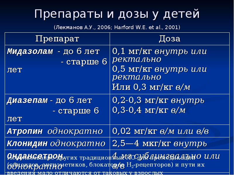 Премедикация схемы премедикации