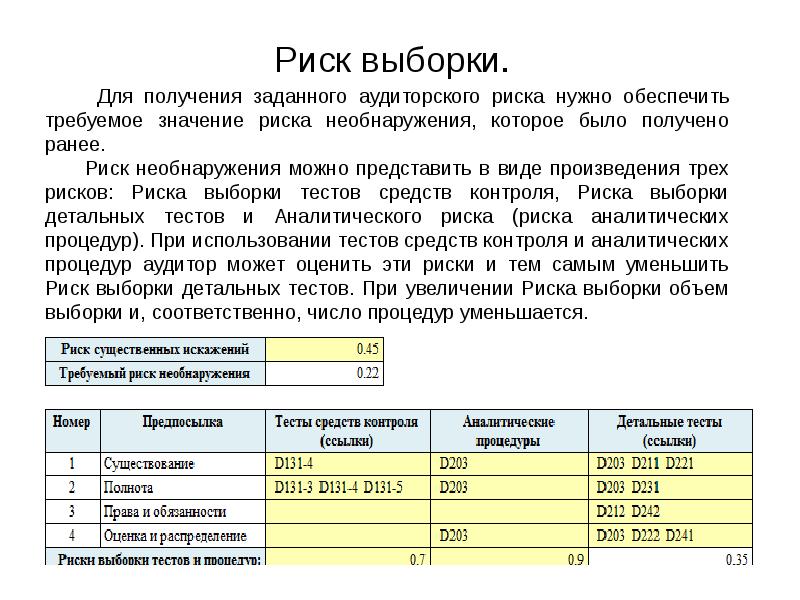 ошибка выборки пример. что делает аудитор. аудиторская выборка. риски выборки. виды аудиторской выборки.