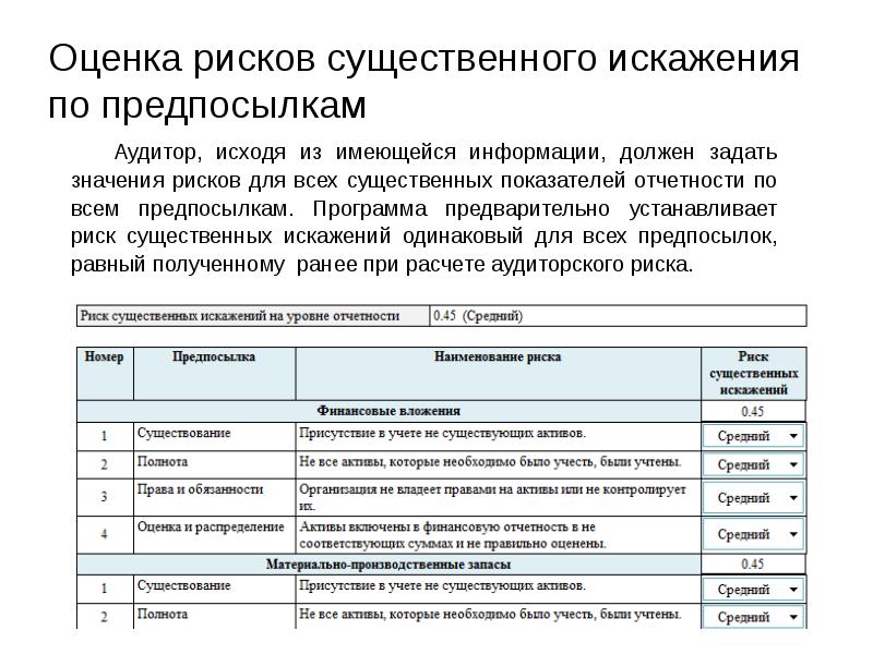 Планирование аудиторских рисков