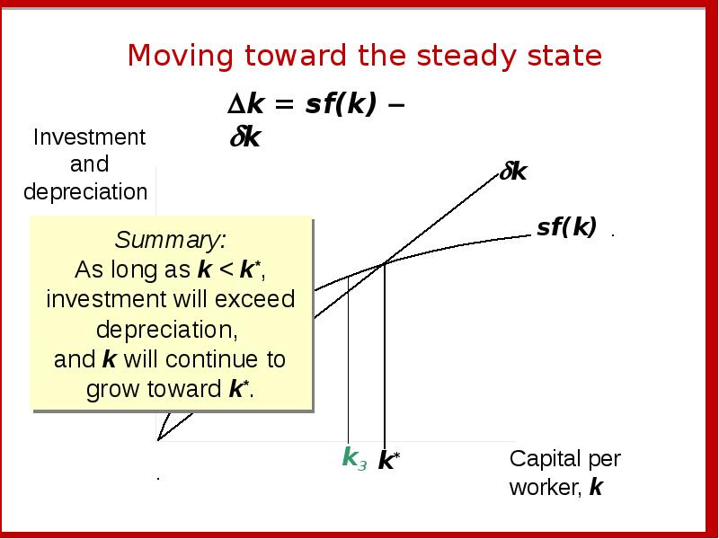 Steady. Level of Capital intensity below the steady State.. Steady State Capital per Income. Steady State Solow model.
