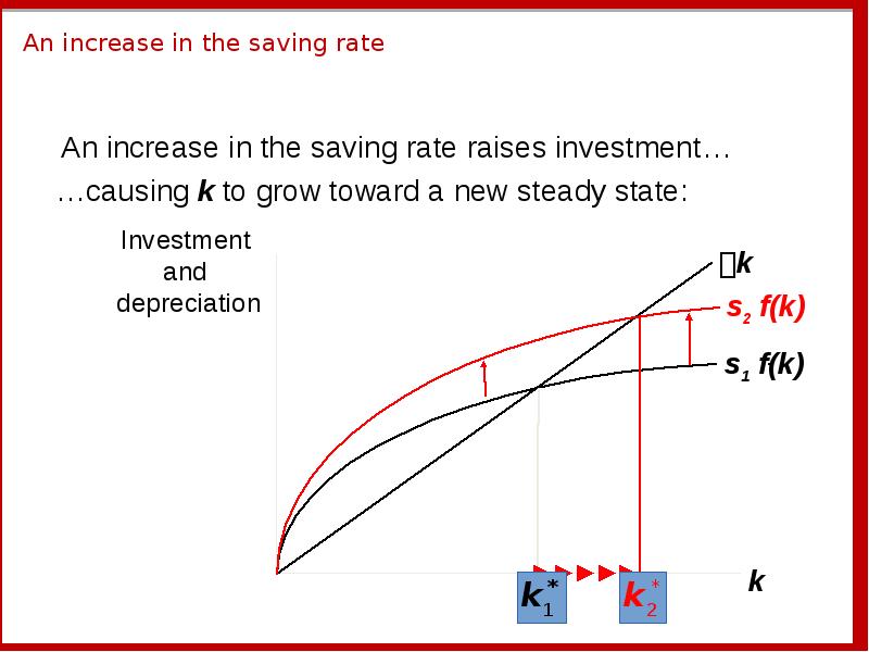 Saving rate