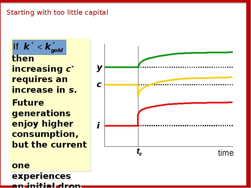 Little capital