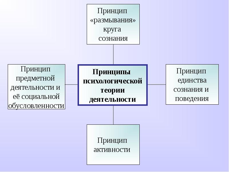 Категория поведения